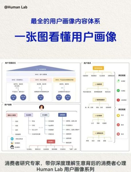 用户画像怎么做_用户画像前景如何