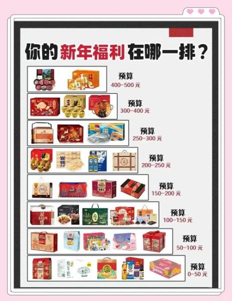 中国礼品行业现状如何_企业如何选品