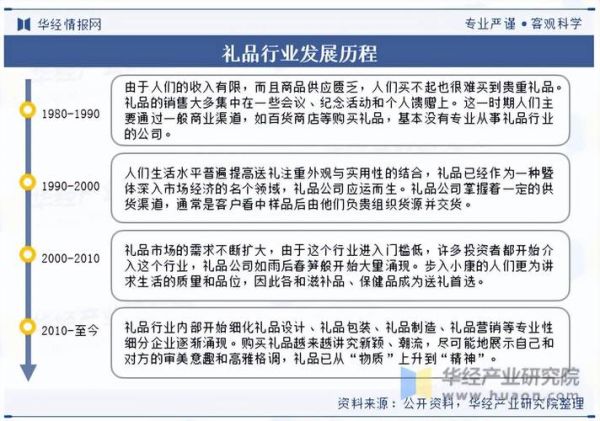 中国礼品行业现状如何_企业如何选品