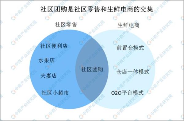 团购发展前景怎么样_团购还能火多久