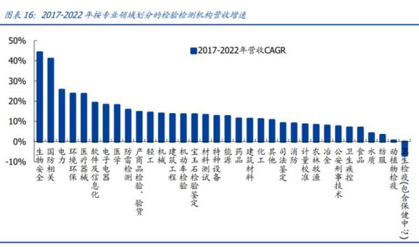 检测行业未来五年趋势_第三方检测机构如何选