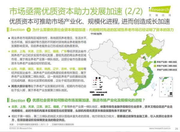 养老行业市场现状_未来发展趋势