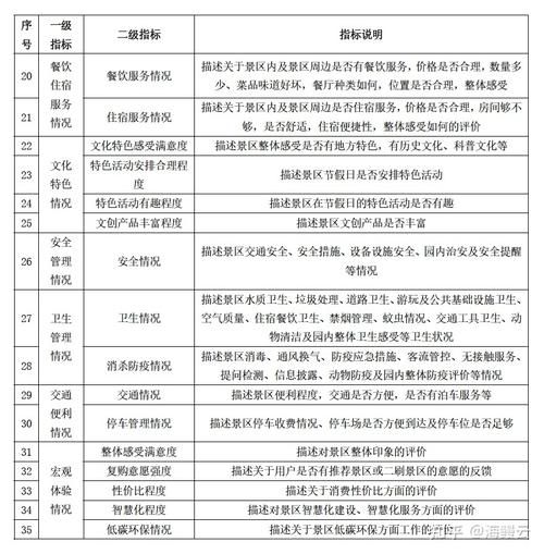 景区服务有哪些_如何提升游客满意度