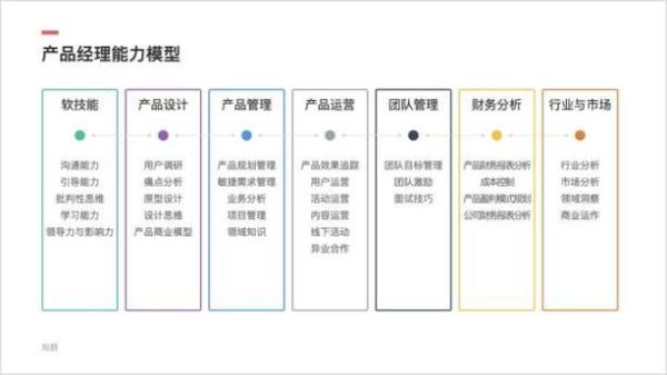 互联网产品经理前景如何_转行做运营需要哪些技能