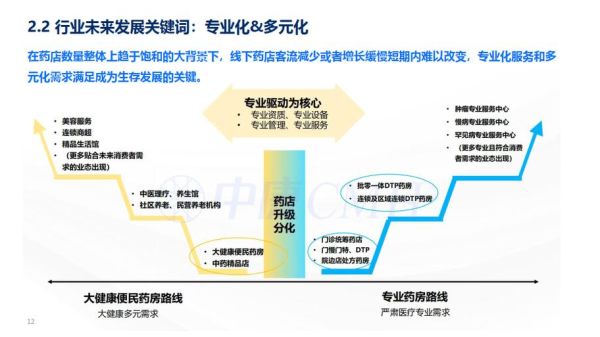 制药行业未来五年发展趋势_药企如何布局创新药管线