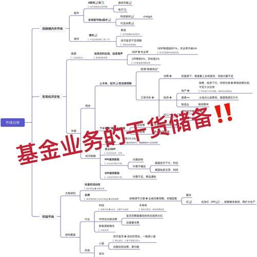 互联网金融投资报告_新手如何看懂