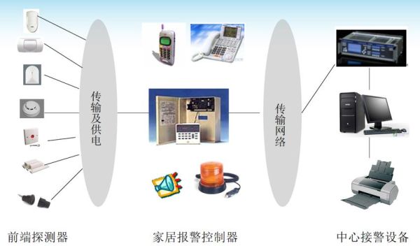 联网报警系统哪家好_联网报警怎么收费