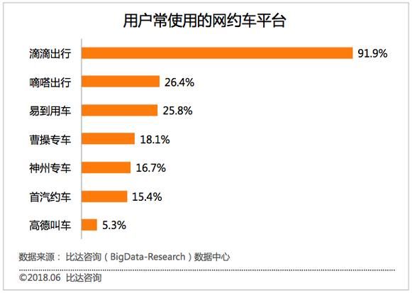滴滴出行市场份额_滴滴未来盈利点在哪