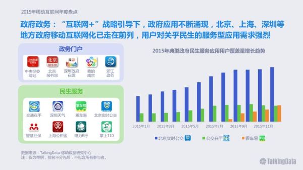 移动互联网现状2015_未来趋势是什么
