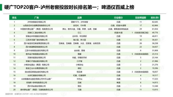 酒水行业未来五年趋势_如何抓住新消费红利