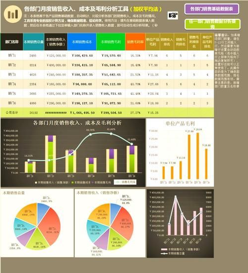 软件企业财务分析怎么做_如何提高毛利率