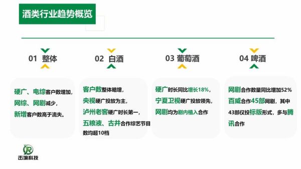 酒水行业未来五年趋势_如何抓住新消费红利
