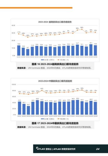 2024国际贸易行业趋势分析_如何应对全球供应链重构
