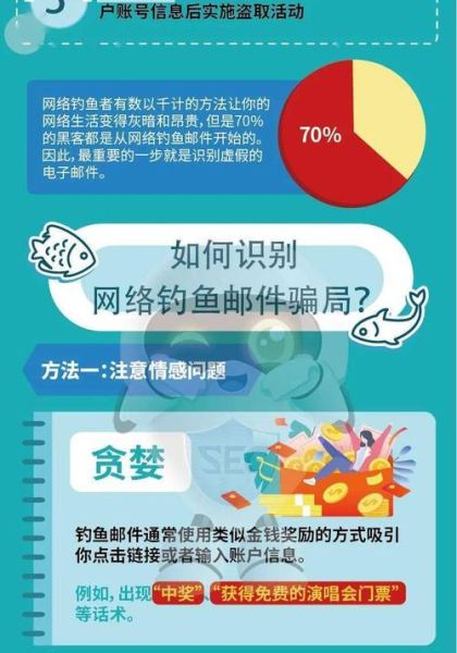 如何防止网络钓鱼_什么是钓鱼网站