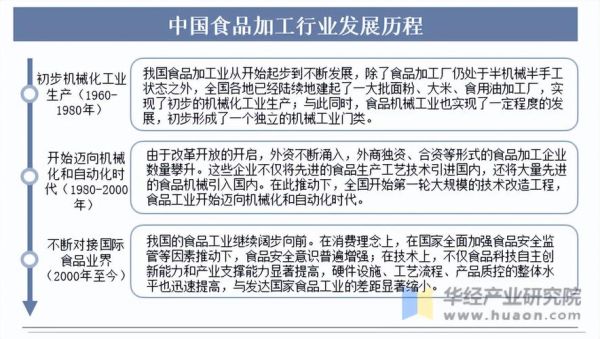 食品制造企业如何提升品牌竞争力_食品制造行业未来发展趋势