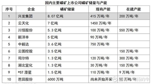 磷矿价格走势_磷矿资源分布