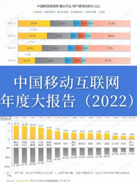 移动互联网行业现状如何_未来五年发展趋势