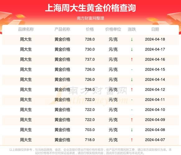 黄金投资入门怎么做_2024黄金价格还会涨吗