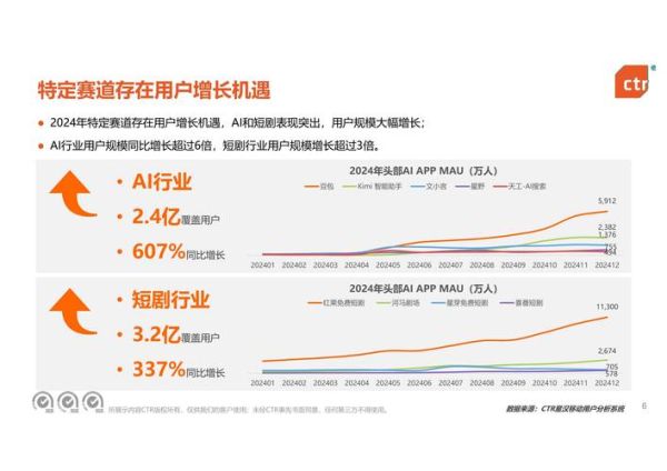 中国移动互联网未来趋势_如何抓住流量红利