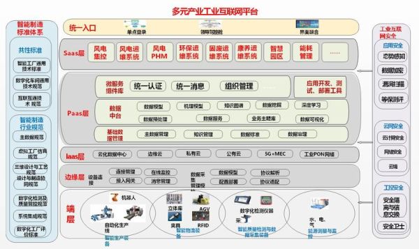 互联网企业市场结构有哪些类型_如何分析竞争格局