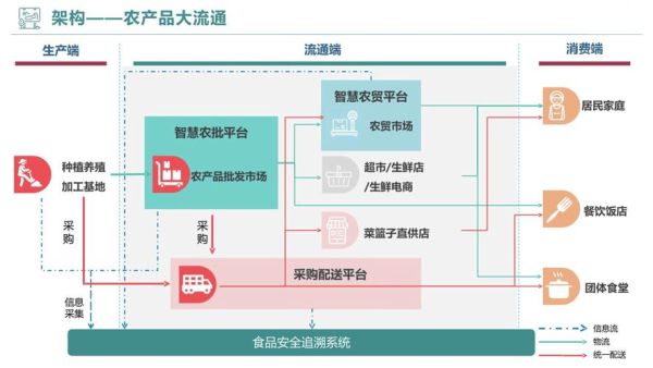 互联网农业怎么做_智慧农业盈利模式有哪些