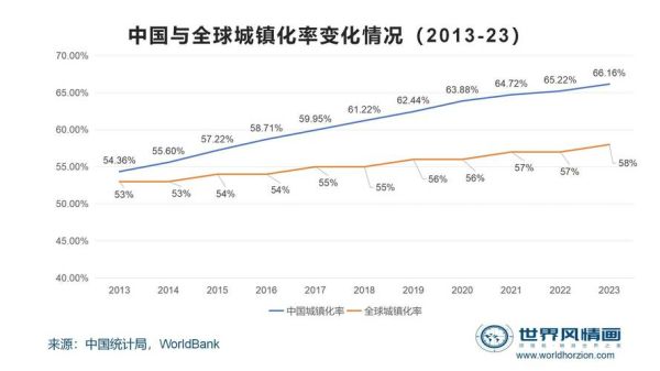 2017年互联网覆盖率是多少_中国城乡差距有多大