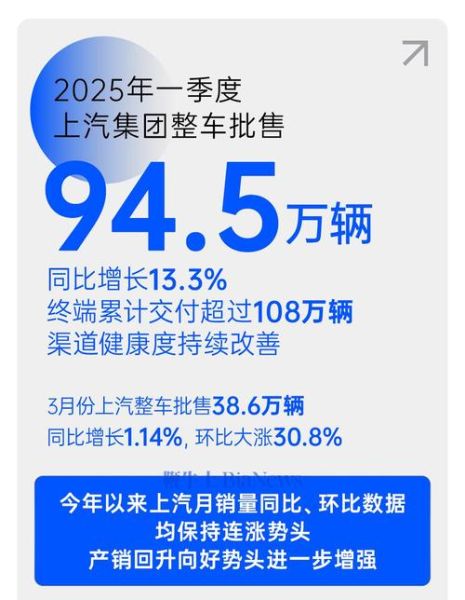 汽车互联网销售规模有多大_线上买车靠谱吗