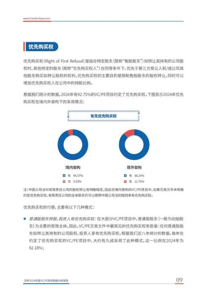vc行业分析_2024年投资趋势