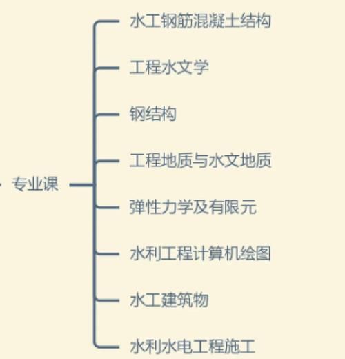 水利水电行业发展前景如何_未来十年就业机会大吗