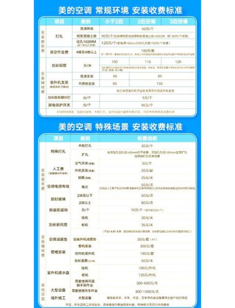 家电维修价格怎么算_空调不制冷维修多少钱