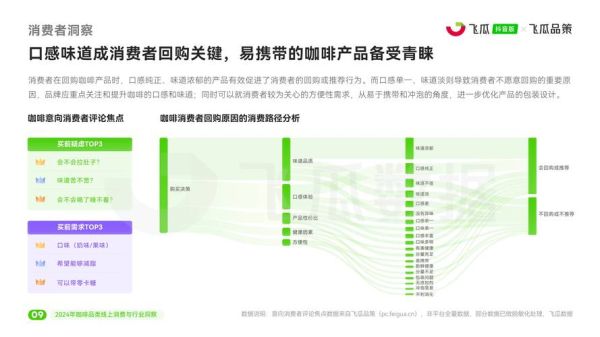 咖啡行业前景如何_2024年还能开咖啡店吗