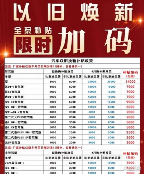 汽车广告投放回暖了吗_预算怎么分配最划算