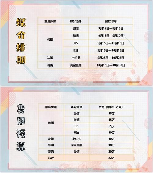 汽车广告投放回暖了吗_预算怎么分配最划算