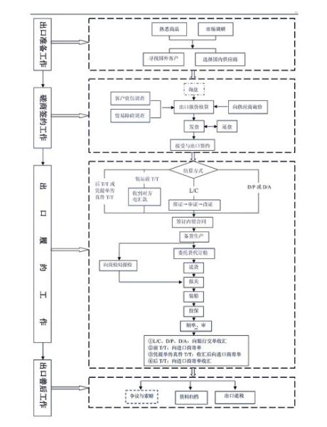 进出口贸易怎么做_外贸新手如何快速入门