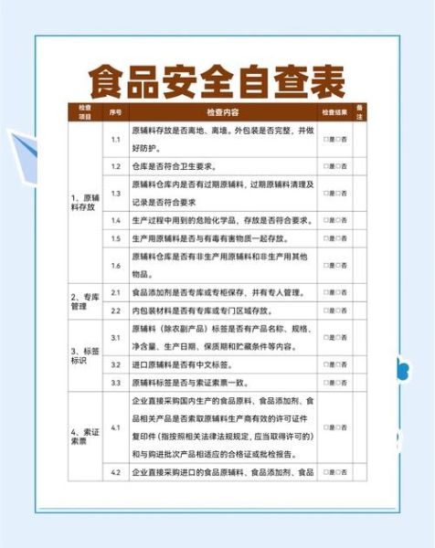 食品安全检测标准有哪些_如何确保食品企业合规