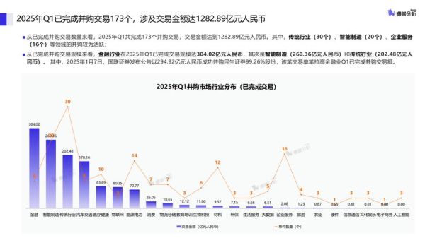 互联网企业并购数量_如何影响行业格局