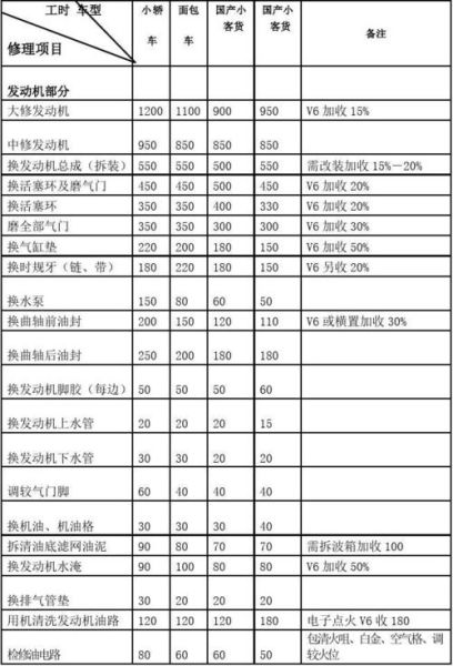 汽车维修价格一般多少钱_汽车维修店怎么选