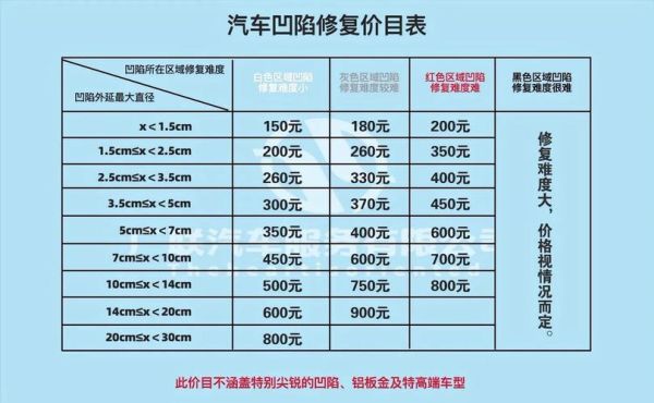 汽车维修价格一般多少钱_汽车维修店怎么选
