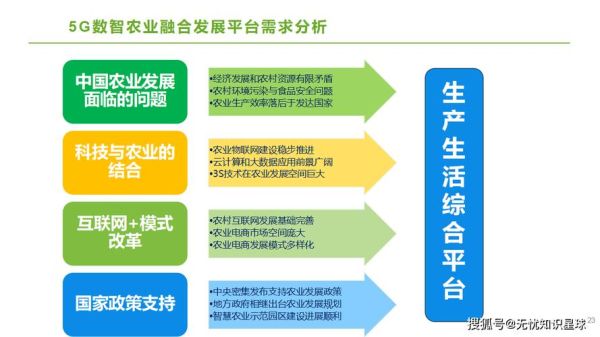 互联网农业前后数据对比_智慧农业真的增产了吗