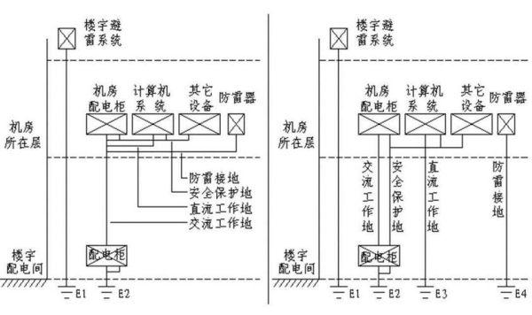 可以自己建设idc吗_自建IDC机房成本与流程