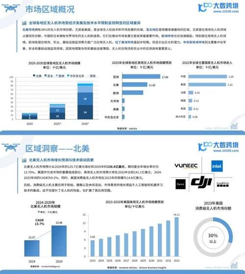 无人机市场前景如何_无人机行业分析报告