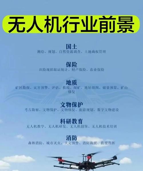 无人机市场前景如何_无人机行业分析报告