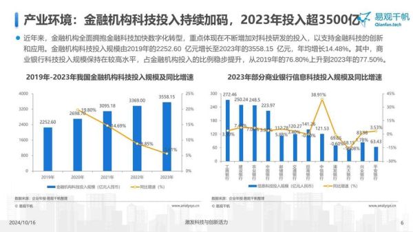 中国互联网金融普及率有多高_如何提升