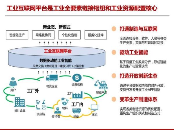 工业互联网技术有哪些_如何落地应用