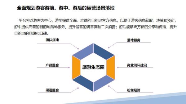 文化旅游产业互联网如何变现_智慧文旅平台盈利模式