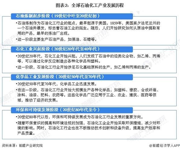 石油行业发展前景怎么样_未来十年石油需求还会增长吗