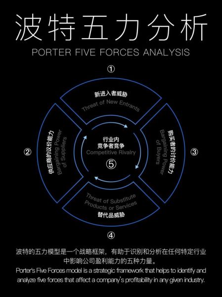 煤炭行业五力分析模型_煤炭企业如何提升竞争力