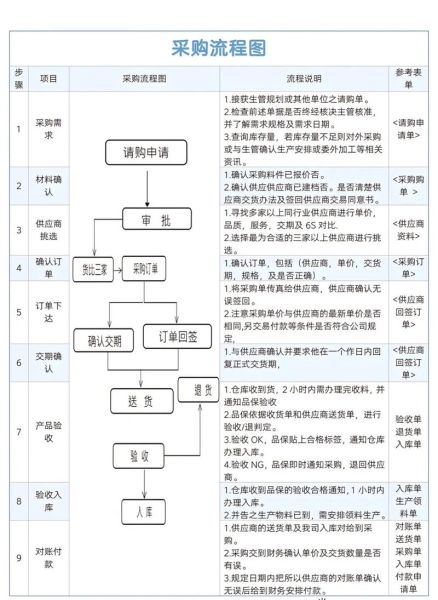 it设备采购流程_it设备维护周期多久