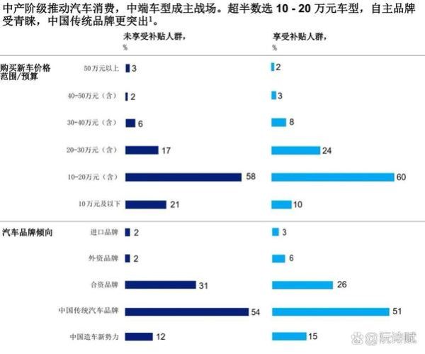 汽车行业盈利分析报告_如何提高汽车企业利润率