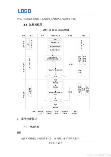it需求分析怎么做_it需求文档模板